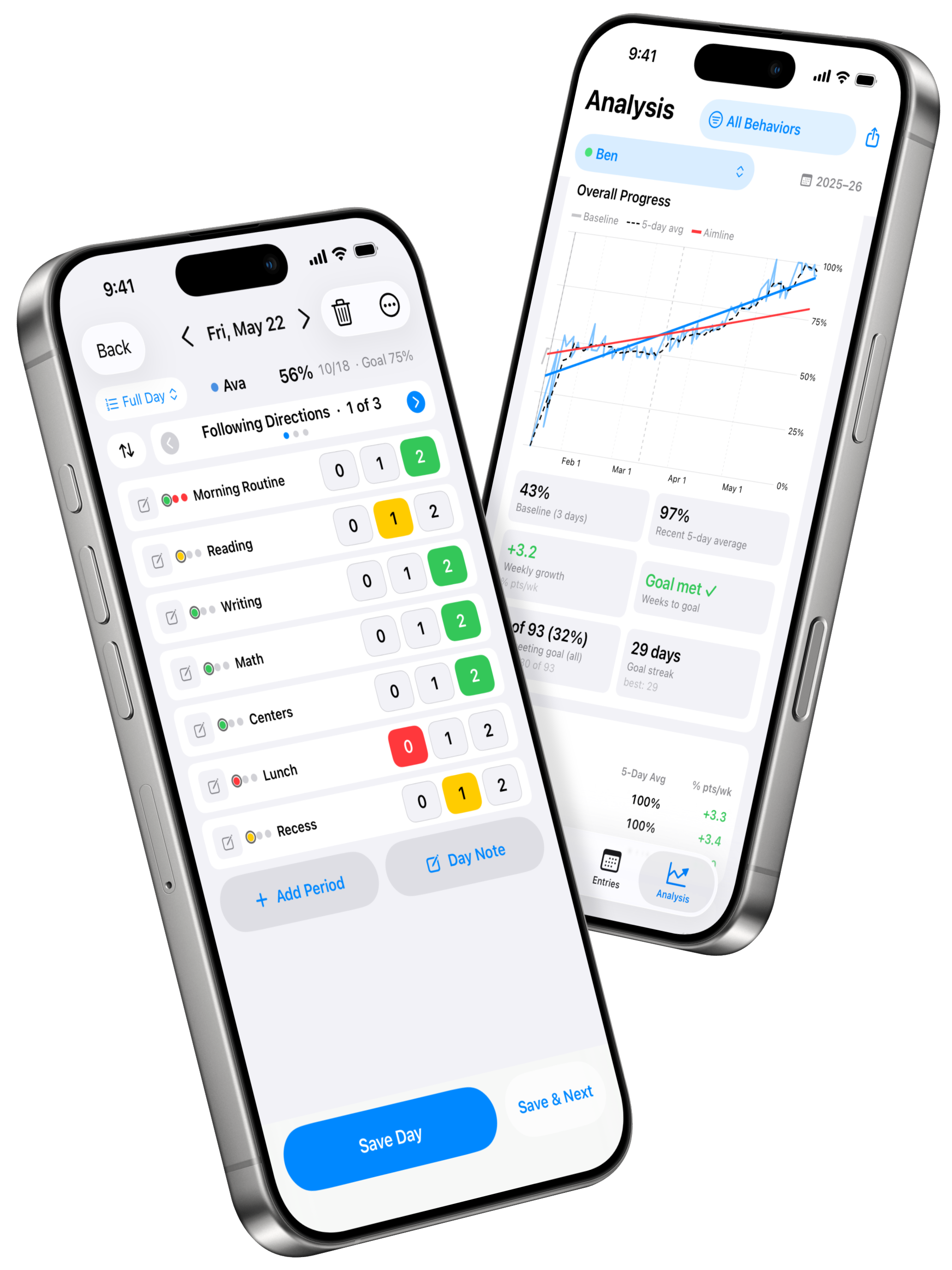 CICO Behavior Analyzer on iPhone — a Check-In / Check-Out point sheet being scored, alongside the resulting progress analysis with baseline, aimline, and weekly growth.