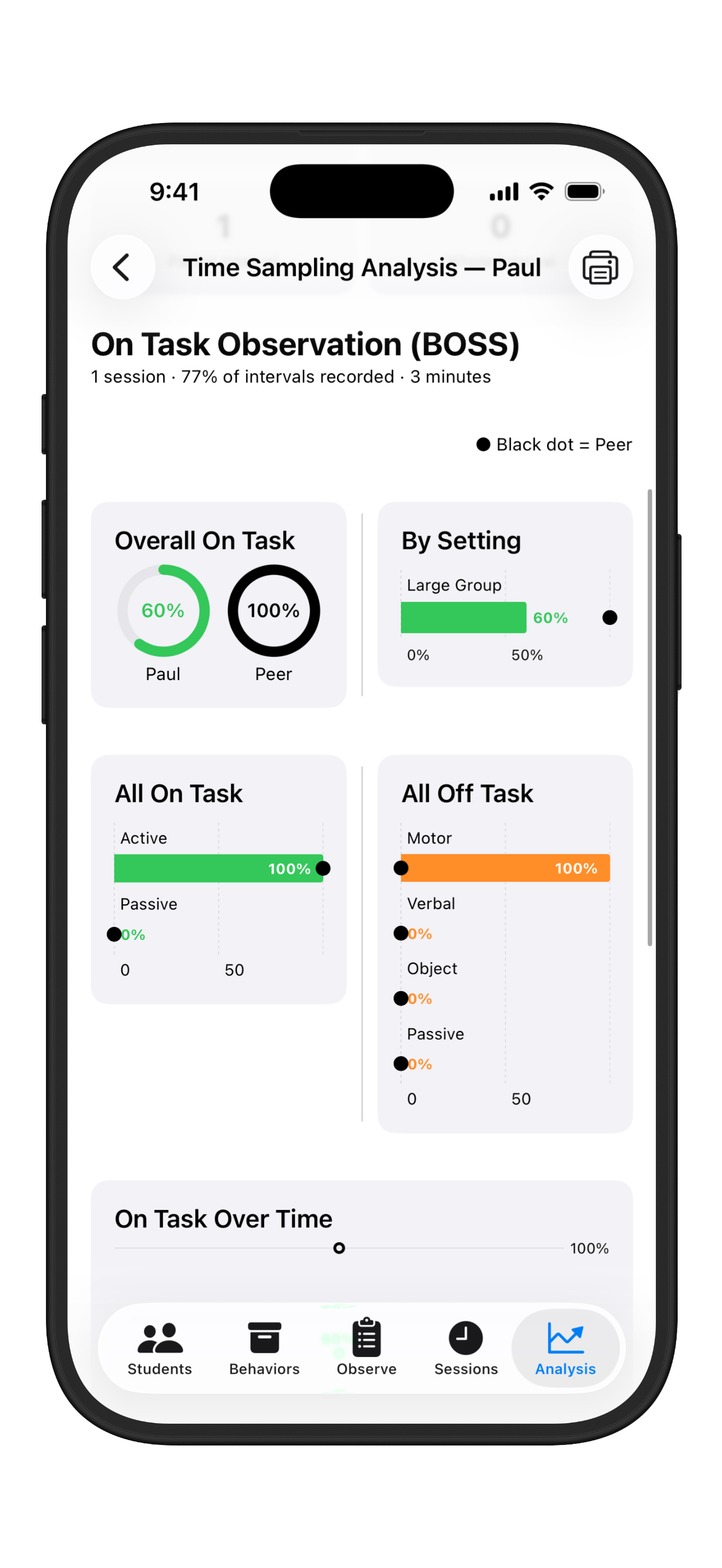 A BOSS analysis screen showing overall on-task percentage, results by setting, and an off-task breakdown, each against a peer.