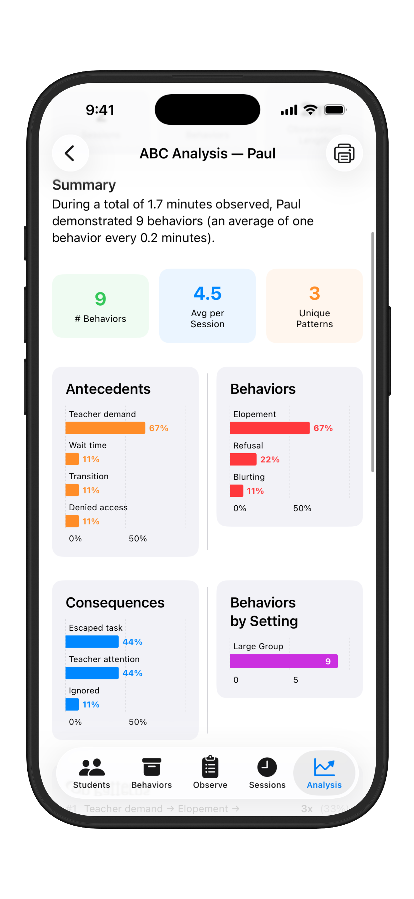 An ABC analysis summary, with percentage charts for antecedents, behaviors, consequences, and behaviors by setting.