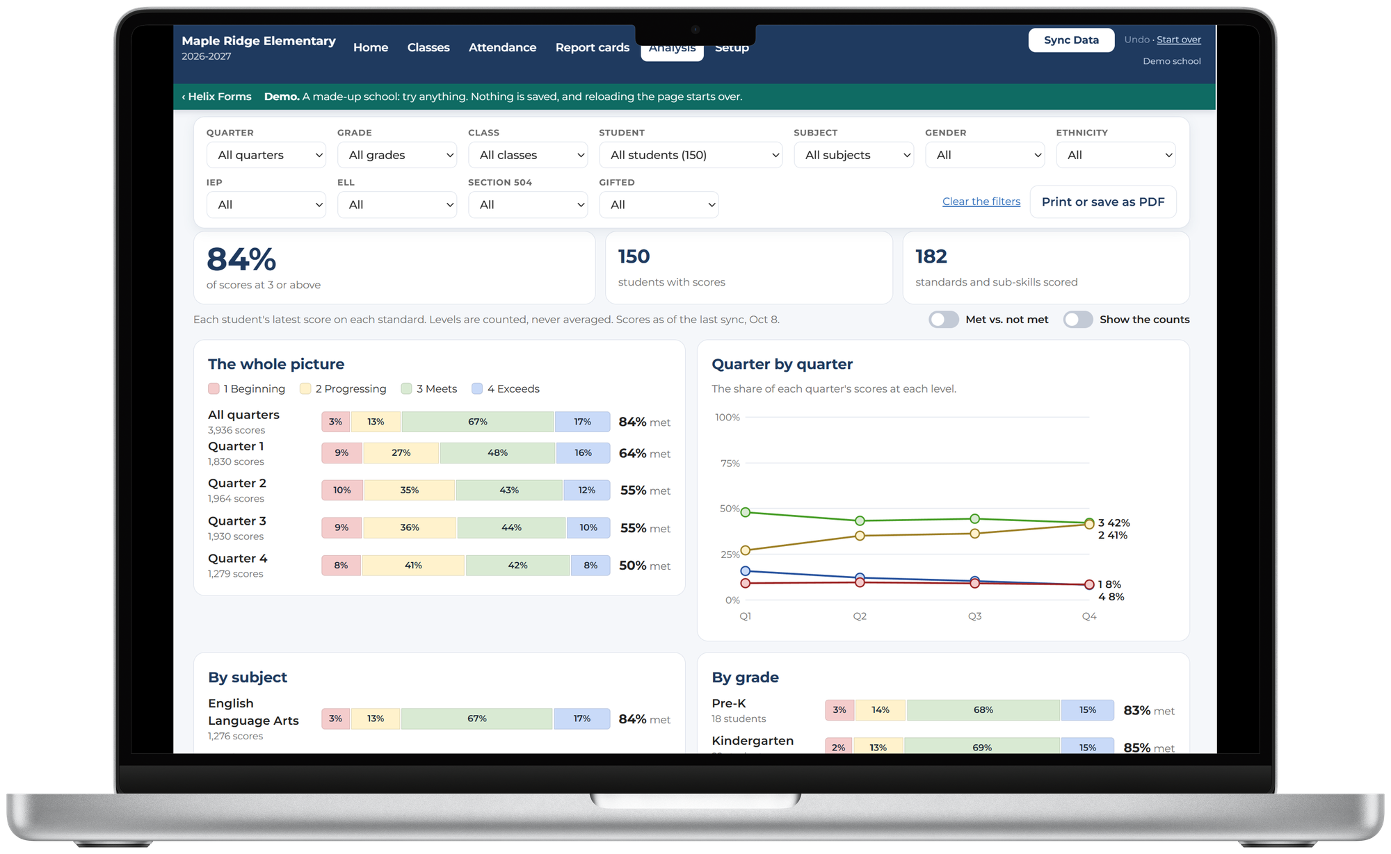 Report Card Builder on a laptop: the Analysis page, with the share of standards met across the school, quarter by quarter, by subject, and by grade.