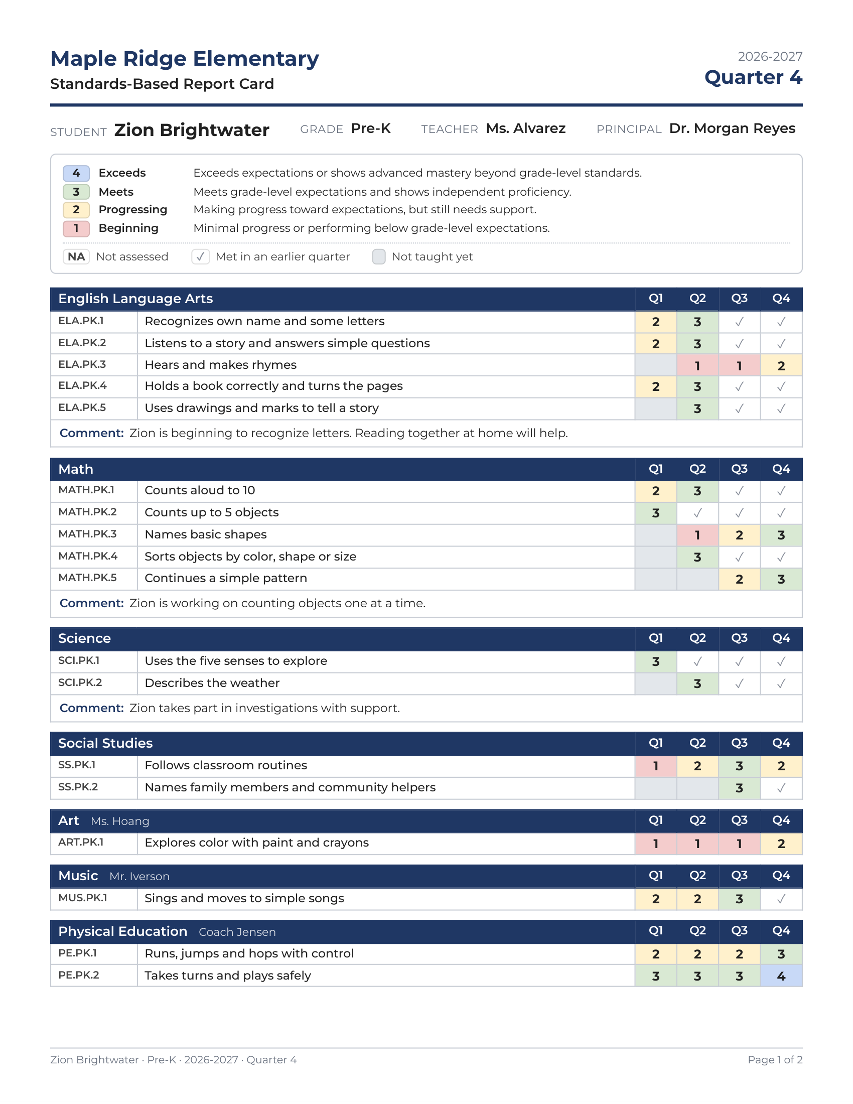 A printed standards-based report card: each subject's standards with a score for every quarter and the teacher's comment.
