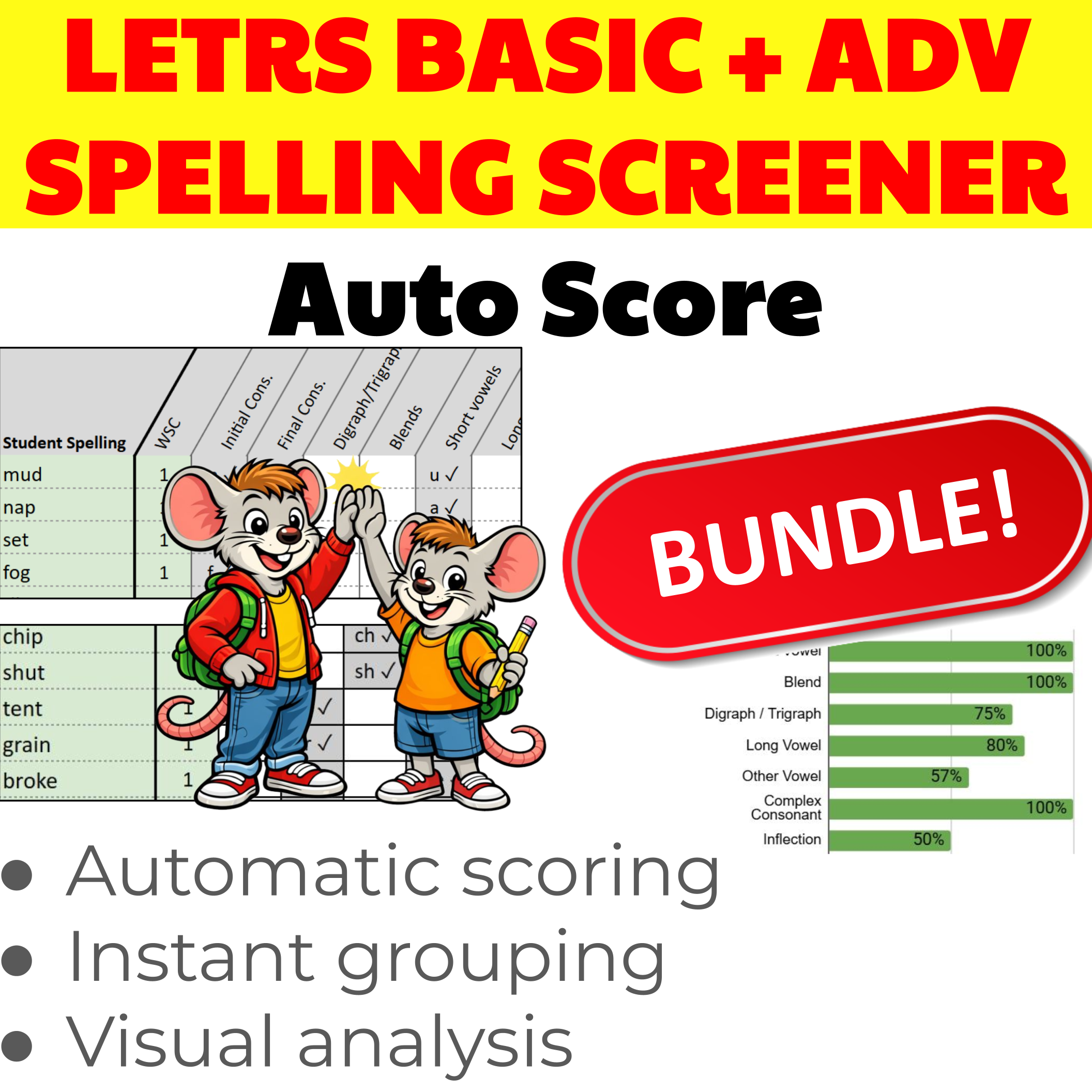 LETRS Spelling Screener Analysis thumbnail