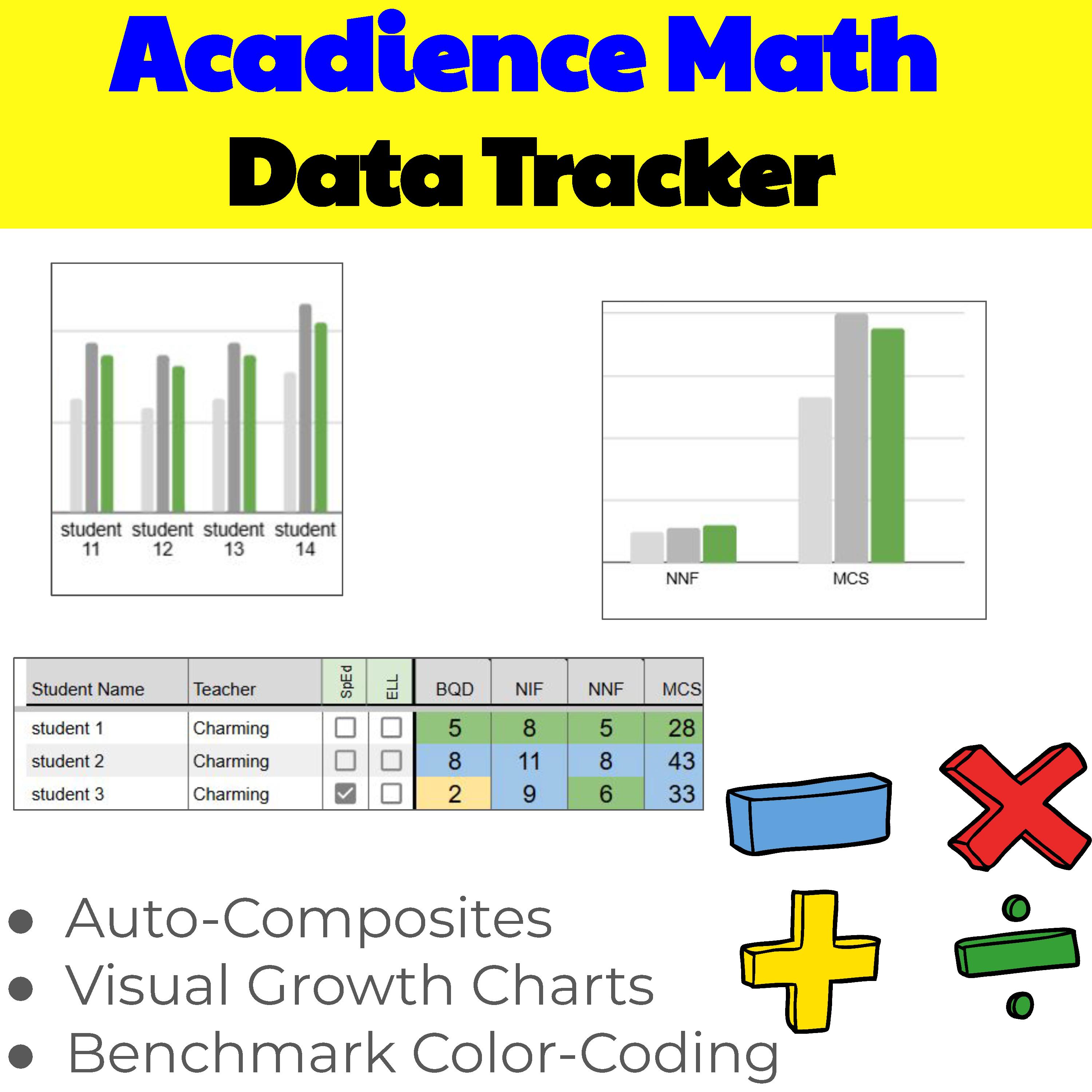 Acadience Math Data Tracker thumbnail
