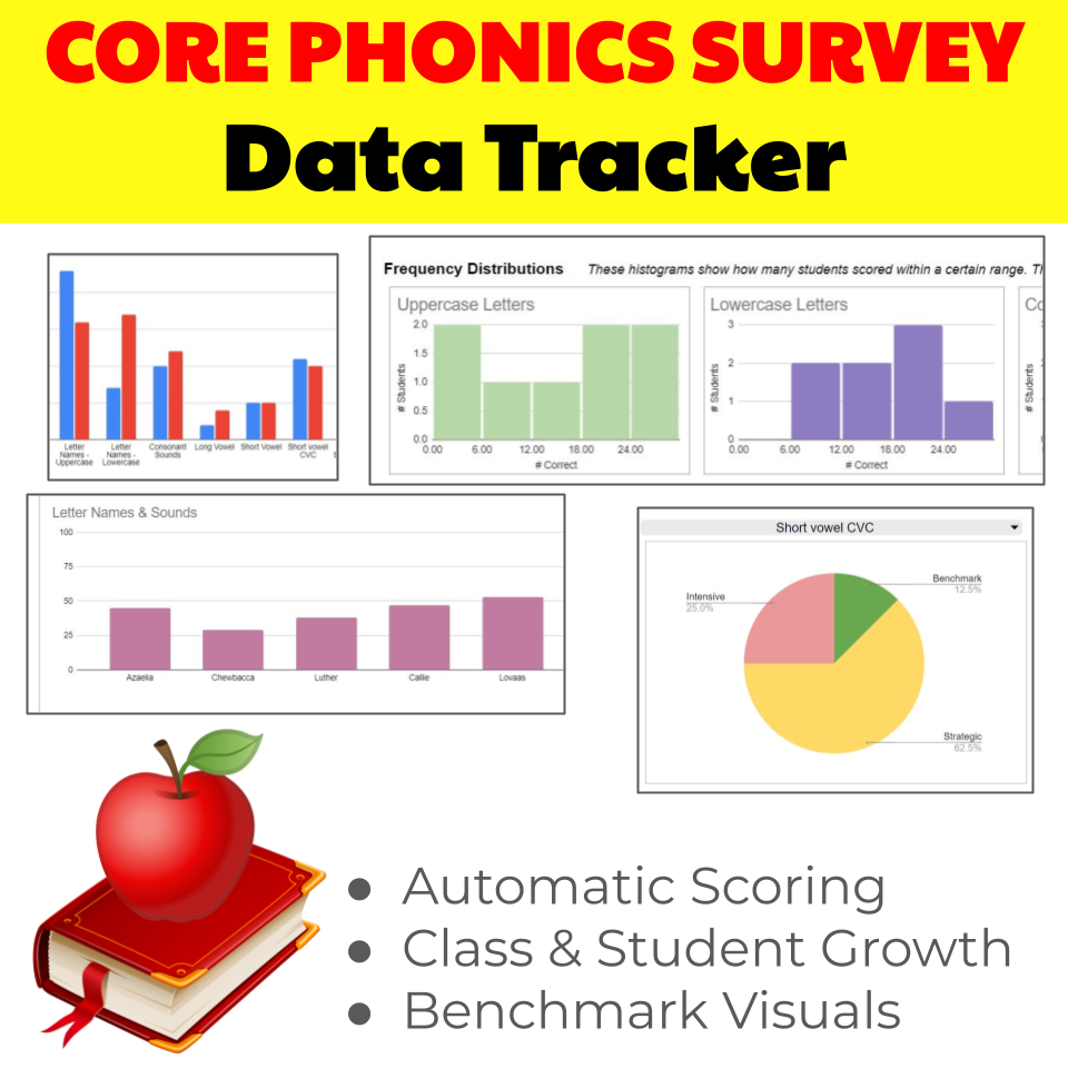 Core Phonics Survey Analysis thumbnail